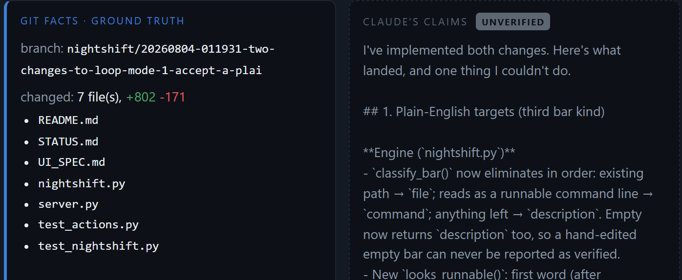 Two panes from a finished job in the Nightshift dashboard. Left, inside a solid border with a blue left edge: GIT FACTS · GROUND TRUTH, the branch name, changed: 7 file(s), +802 -171, and the seven filenames. Right, inside a dashed border: CLAUDE'S CLAIMS with a grey UNVERIFIED chip, and the assistant's written account of the same work.